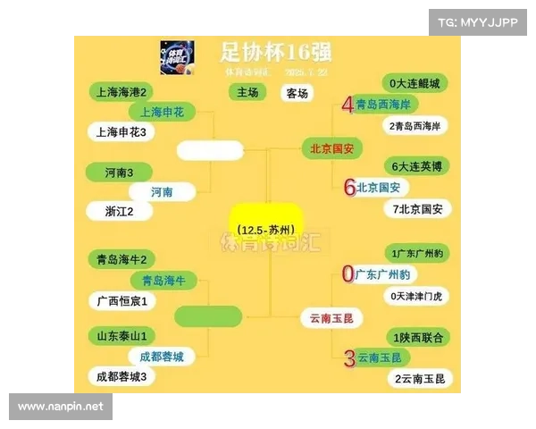 足协杯赛程时间表